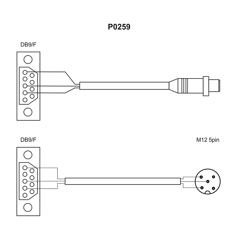 Câble P0259.5