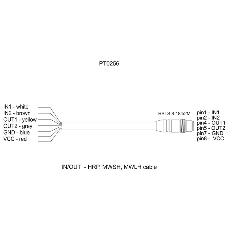 Câble PT0256.10