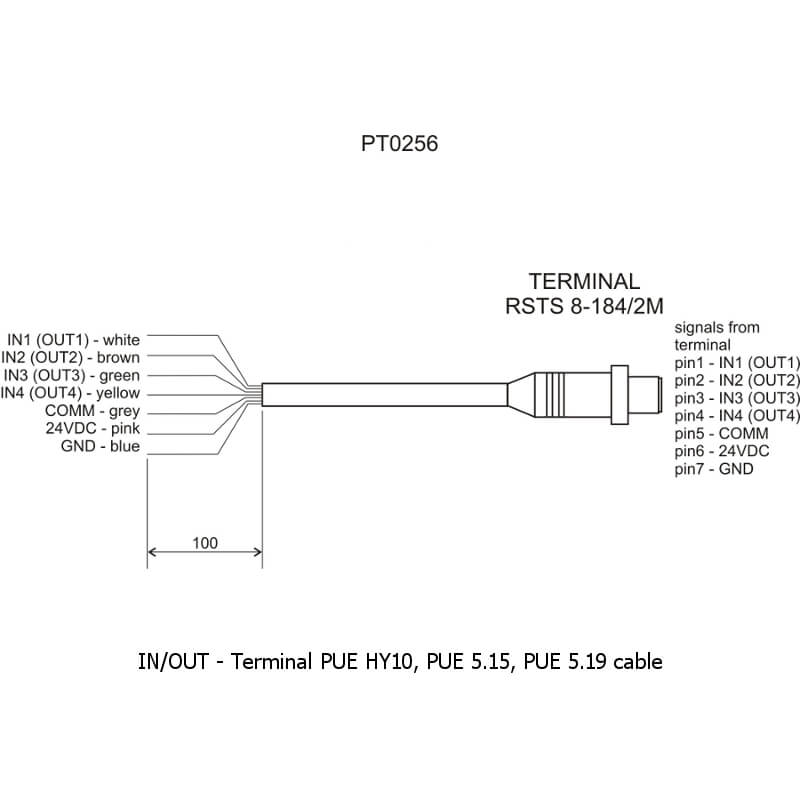 Câble PT0256.10