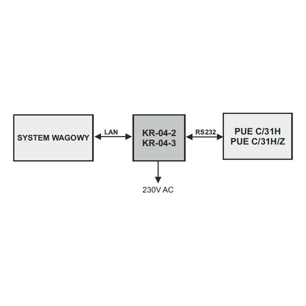 Convertisseur KR-04-2