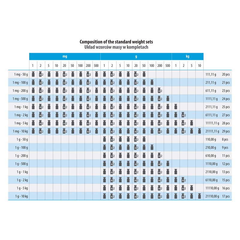 Cylindrique à bouton avec cavité d’ajustage, ensemble (1 kg - 5 kg), boîte en bois